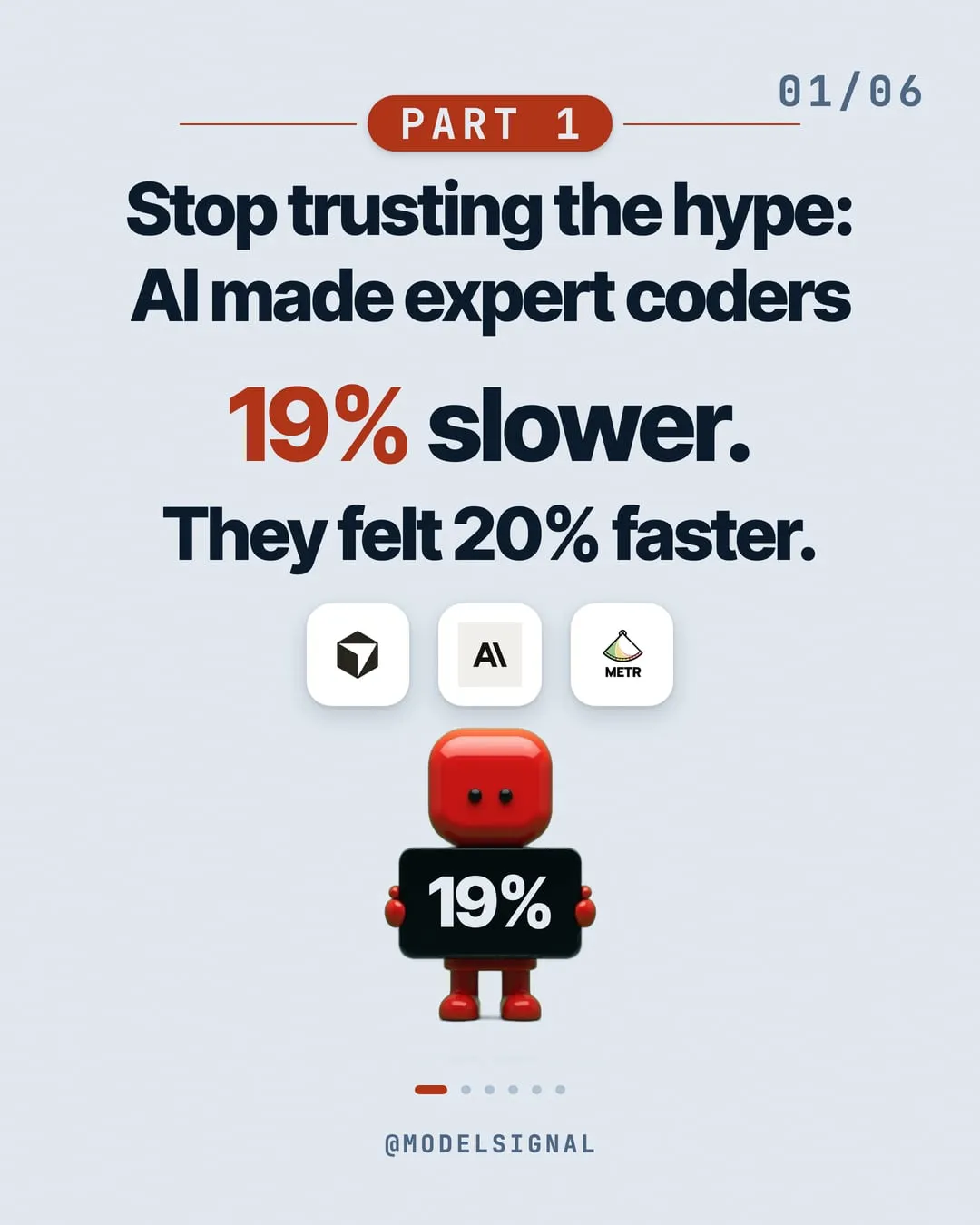 The cover of the ModelSignal post: Stop trusting the hype: AI made expert coders 19% slower. They felt 20% faster.