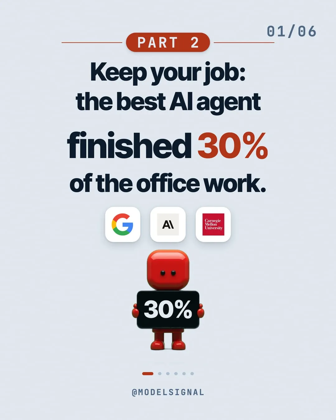 The cover of the ModelSignal post: Keep your job: the best AI agent finished 30% of the office work.