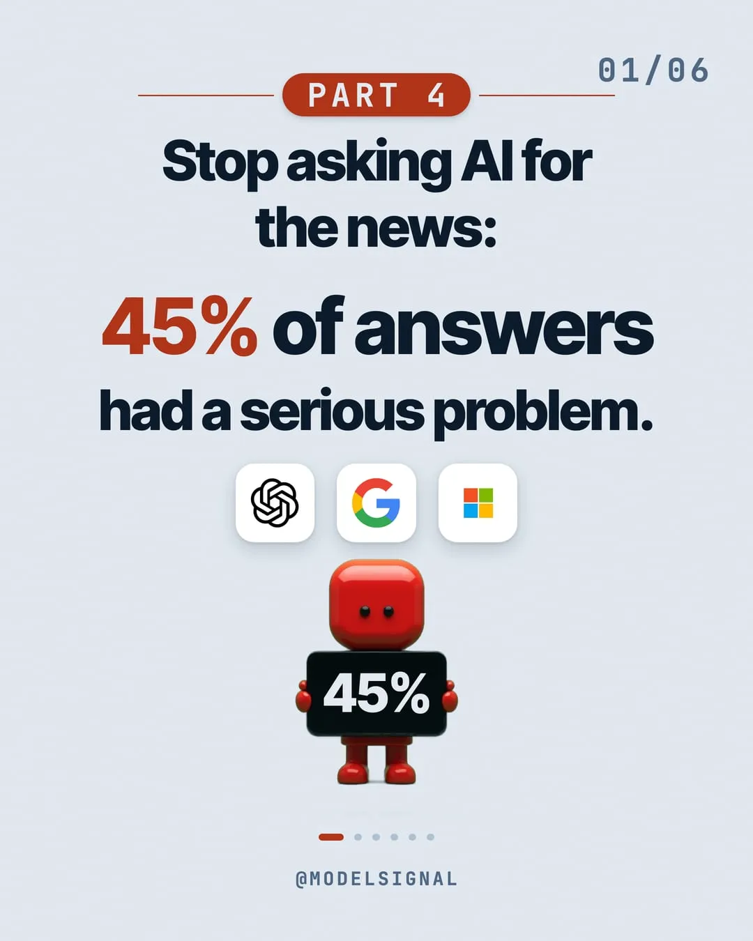 The cover of the ModelSignal post: Stop asking AI for the news: 45% of answers had a serious problem.