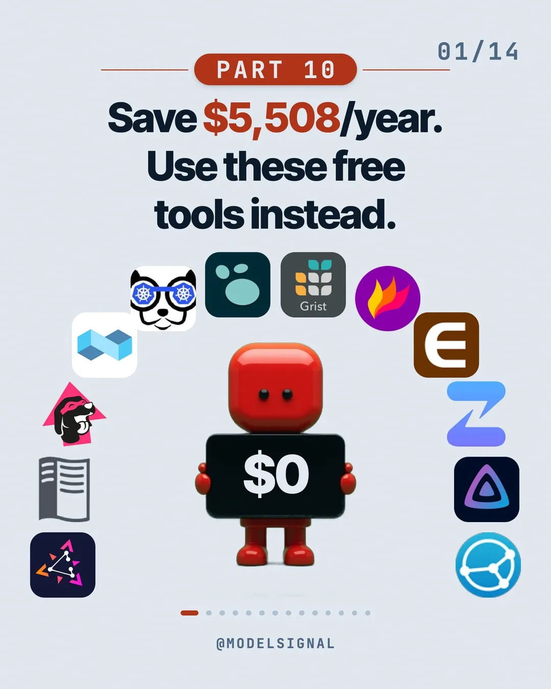 The cover of the ModelSignal post: Save $5,508/year. Use these free tools instead.
