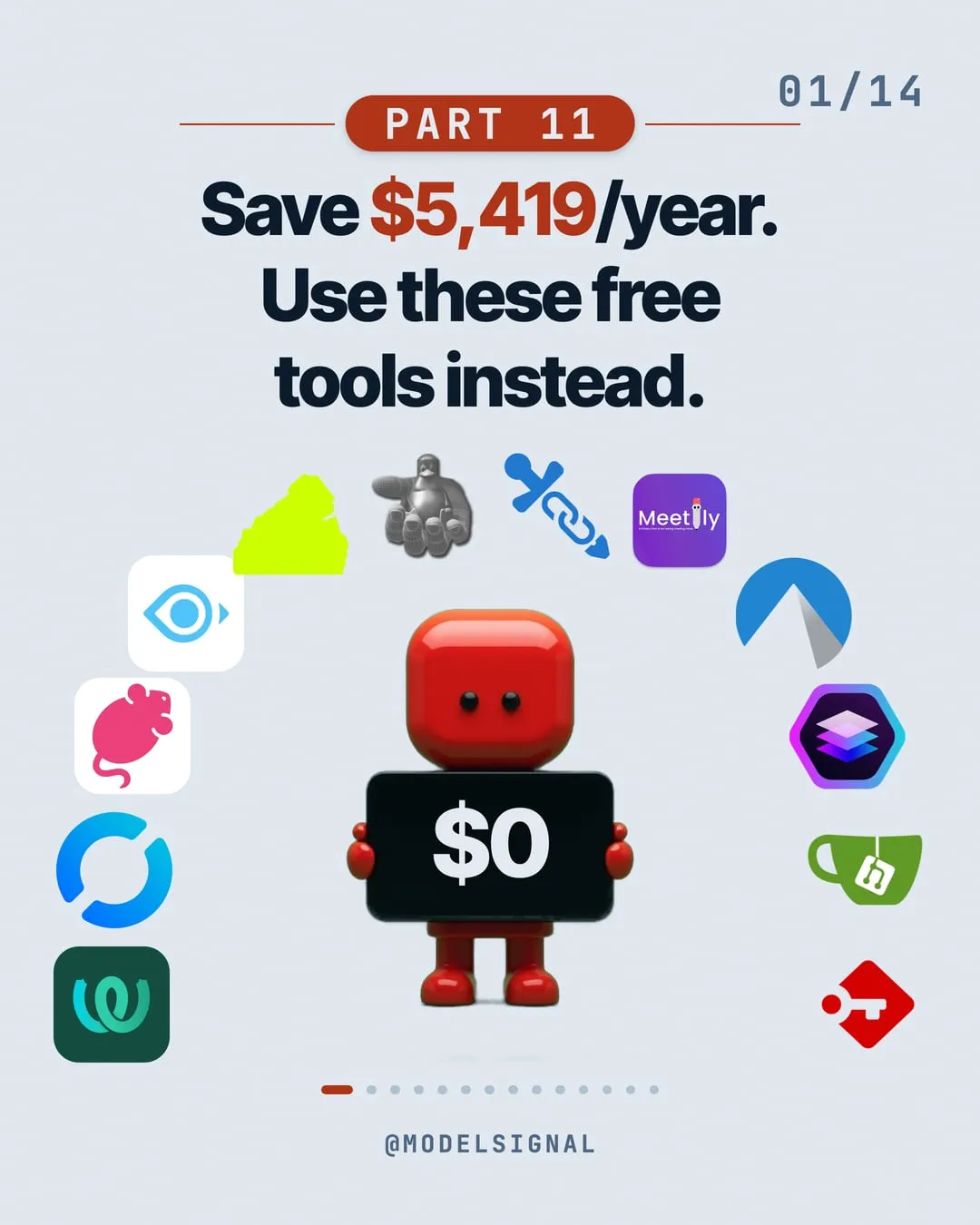 The cover of the ModelSignal post: Save $5,419/year. Use these free tools instead.