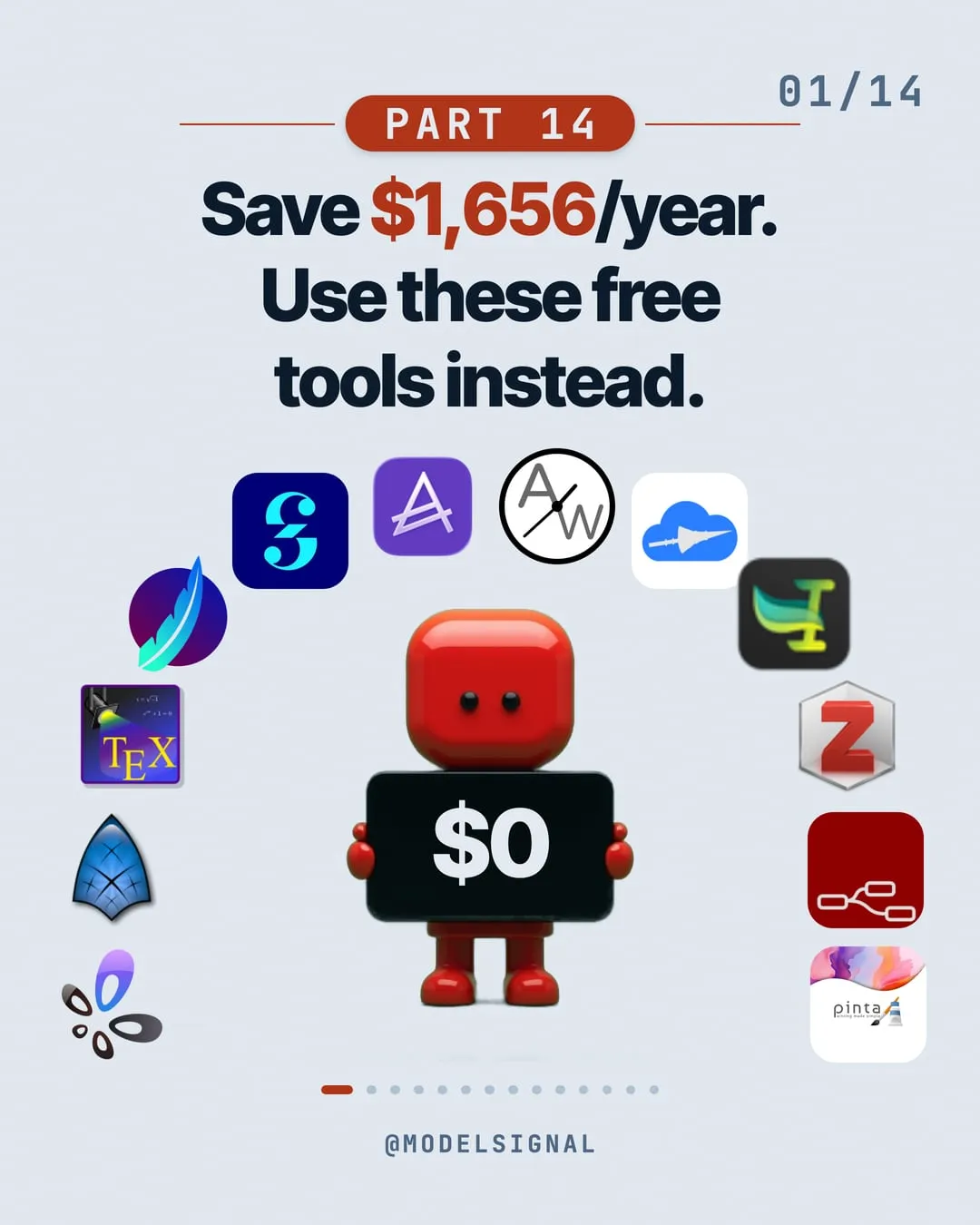 The cover of the ModelSignal post: Save $1,656/year. Use these free tools instead.