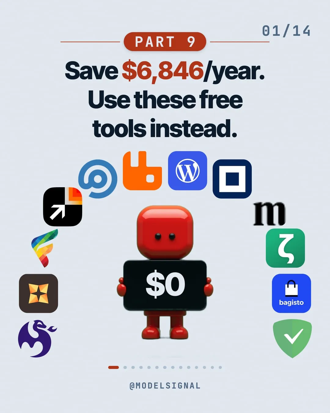 The cover of the ModelSignal post: Save $6,846/year. Use these free tools instead.